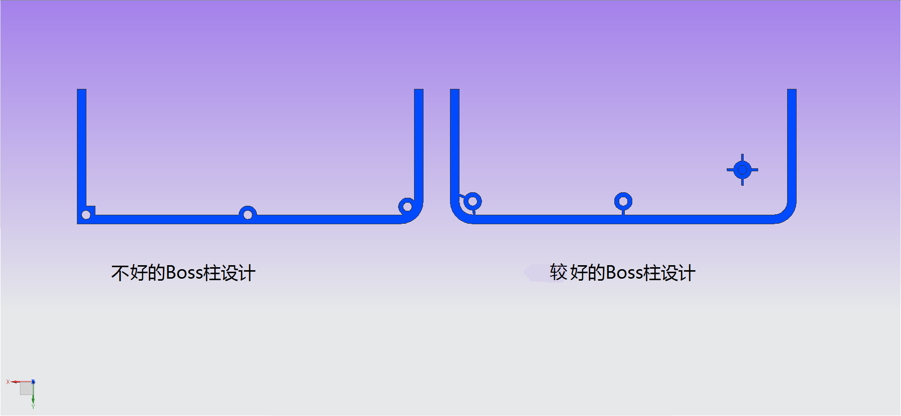 塑料產(chǎn)品結(jié)構設計﹣立柱（Boss)設計圖示