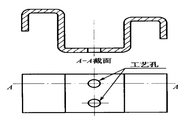 板金件類產(chǎn)品設(shè)計的遵循原則