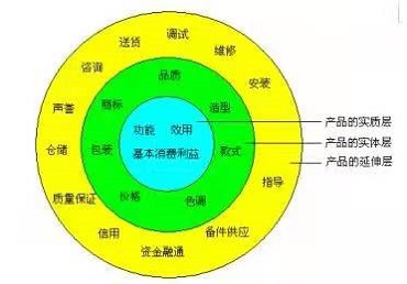 產(chǎn)品設(shè)計(jì)簡述