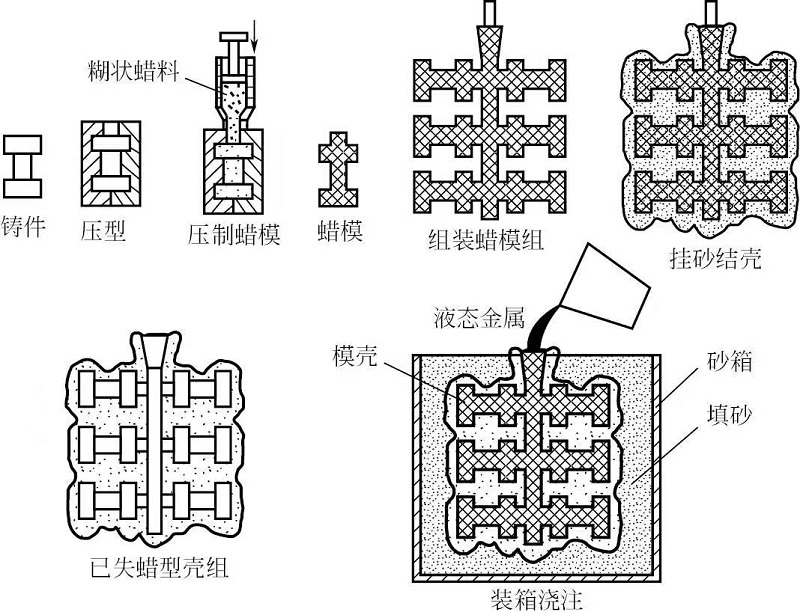 工業(yè)設計中金屬成型制作工藝的分類