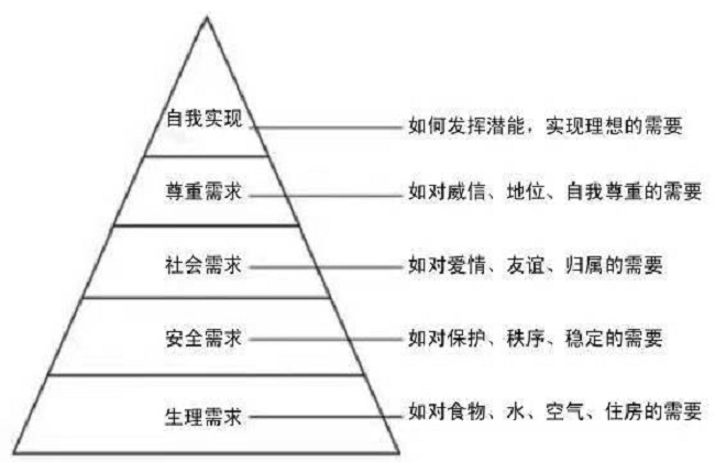 工業(yè)設計師如何把控消費者需求心理