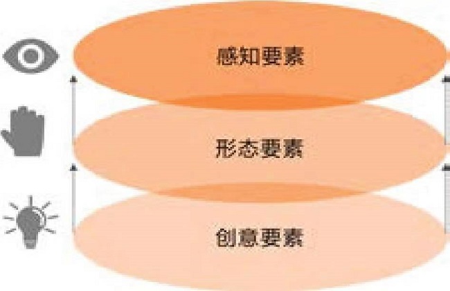 工業(yè)設(shè)計(jì)手繪草圖的關(guān)鍵要素